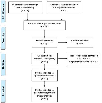 Efficacy and Safety of Empagliflozin on Nonalcoholic Fatty Liver Disease: A Systematic Review and Meta-Analysis